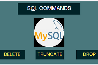 DELETE, TRUNCATE, DROP SQL COMMANDS