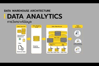 สรุปคอร์ส Data Warehouse จาก BrighterBee