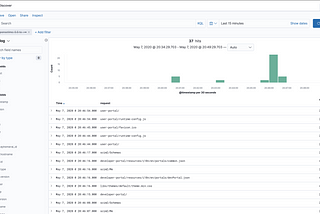 Analyzing access logs of WSO2 Identity Server with Elastic Stack