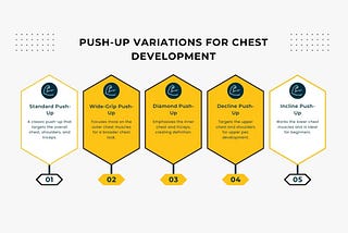 Chest Muscle Exercises