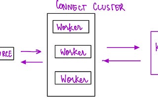 A Guide to KafkaConnector