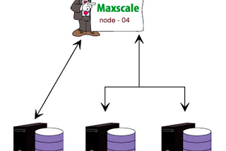 Setting up MariaDB Galera and MaxScale