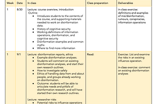 Creating a Cognitive Security course