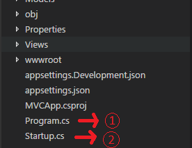 Learn MVC Core Part-II Bootstrapping and Request/Response process