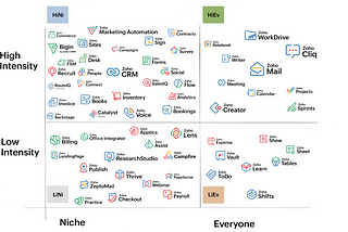 Why will your product succeed?