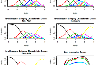 Item Response Theory: Psychometrics meets Data Science with Graded Response Model (GRM)
