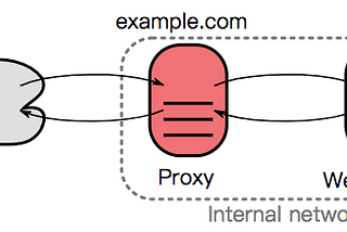 [Ruby on Rails] Rails Puma + Nginx 的組合