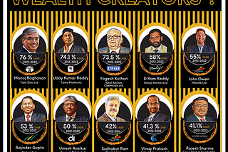 The Real Wealth Creators