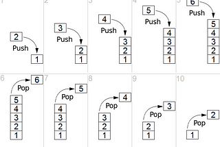 Linear Data Structure: Stack in python