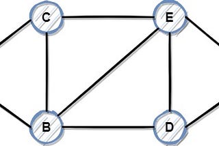 Graph Data Structure — Theory and Python Implementation