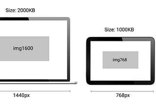 Optimizing Images in Webpages