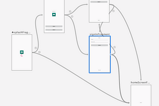 Android Navigation controller