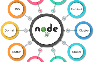 What is Node.js ? Full Guide
