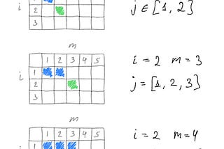 Optimal 1D K-Means with Dynamic Programming