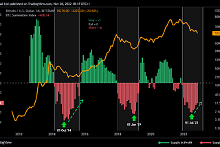 btc bitcoin crypto cryptocurrency whalemap Baro Virtual