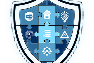 SOC Analyst Projects