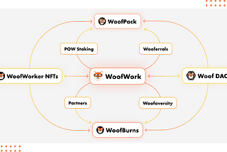 💎 Unveiling teh Woofverse 💎