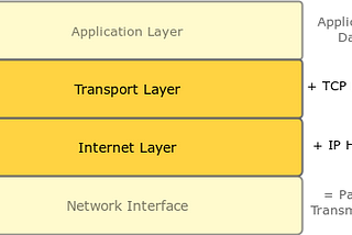 Introduction to Address Resolution Protocol (ARP)