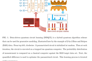 Bayesian Optimization & Quantum Computing