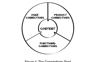 Great content does nothing in the face of bad strategy — lessons from The Content Trap