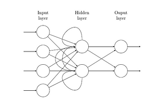 Recurrent Neural Networks An intuitive approach Part 3