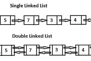 Singly Linked List in Ruby