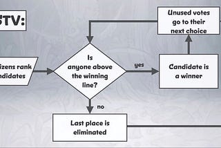 How to fix the U.S… of A — Part 2