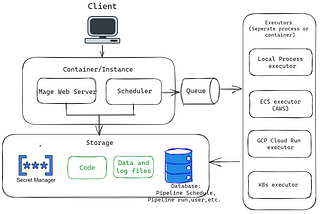 Mage.ai: The Easy Way to Automate Your Data Pipelines