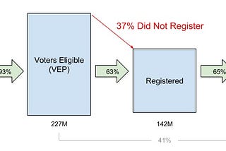 PSA — 15 states with October 15/16/17th voter registration deadline
