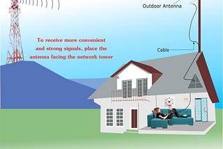 4G reception in your area sucks? Let’s setup an external 4G antenna.