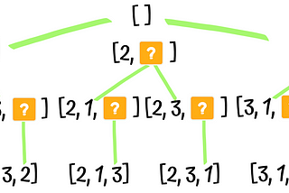 Using Recursion on a Medium Level LeetCode: Permutations