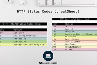 HTTP Error Code Cheat Sheet