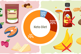 The “Veto” diet: the fad diet of 2021