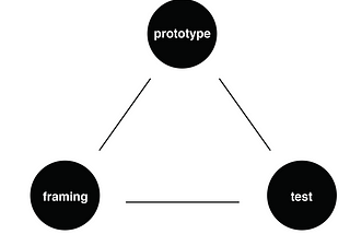 Construction Junction: Designing Cultural Probe (Team 1)