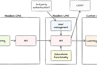 Headless Learning: What Types of Headless We Can See in Education