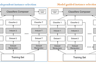 Overview of Ensemble Learning