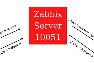 Zabbix Docker Ajan Kurulumu , Zabbix Agent2 Kurulumu ve Zabbix Manuel Host Ekleme