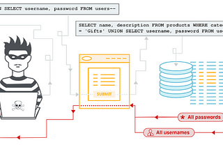 Bug Bounty: Story of a Not Applicable SQL Injection worth 15,000$