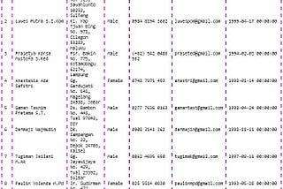 Fundamental SQL Group By and Having