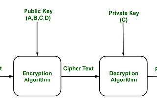 Cryptography and Security in Banking