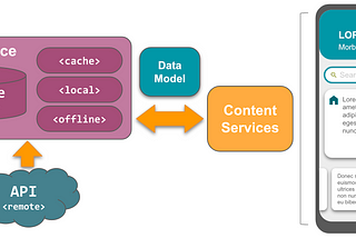 Dynamic Content Strategy