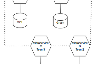 Series: The software development practices for 2021