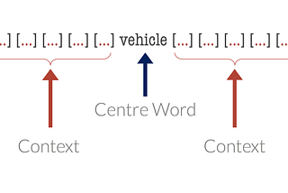 Co-occurrence Matrix