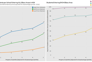 Macro-curriculum — Is there a relationship with school performance?