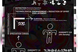 Earth is currently emerging into Galactic Consciousness (AvatarPrim V)