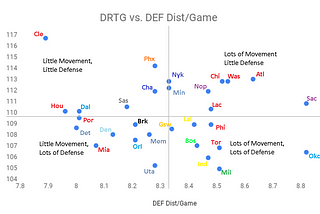 Just Some Notes on Defense and Movement