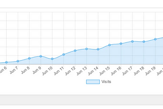 The Traffic Goliath WordPress Plugin Review