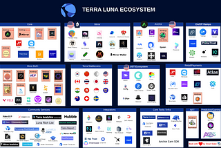 A Framework To Value Terra Luna