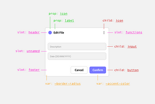 Understanding Design Systems — Designing Component APIs