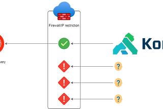 Kong Gateway configuration